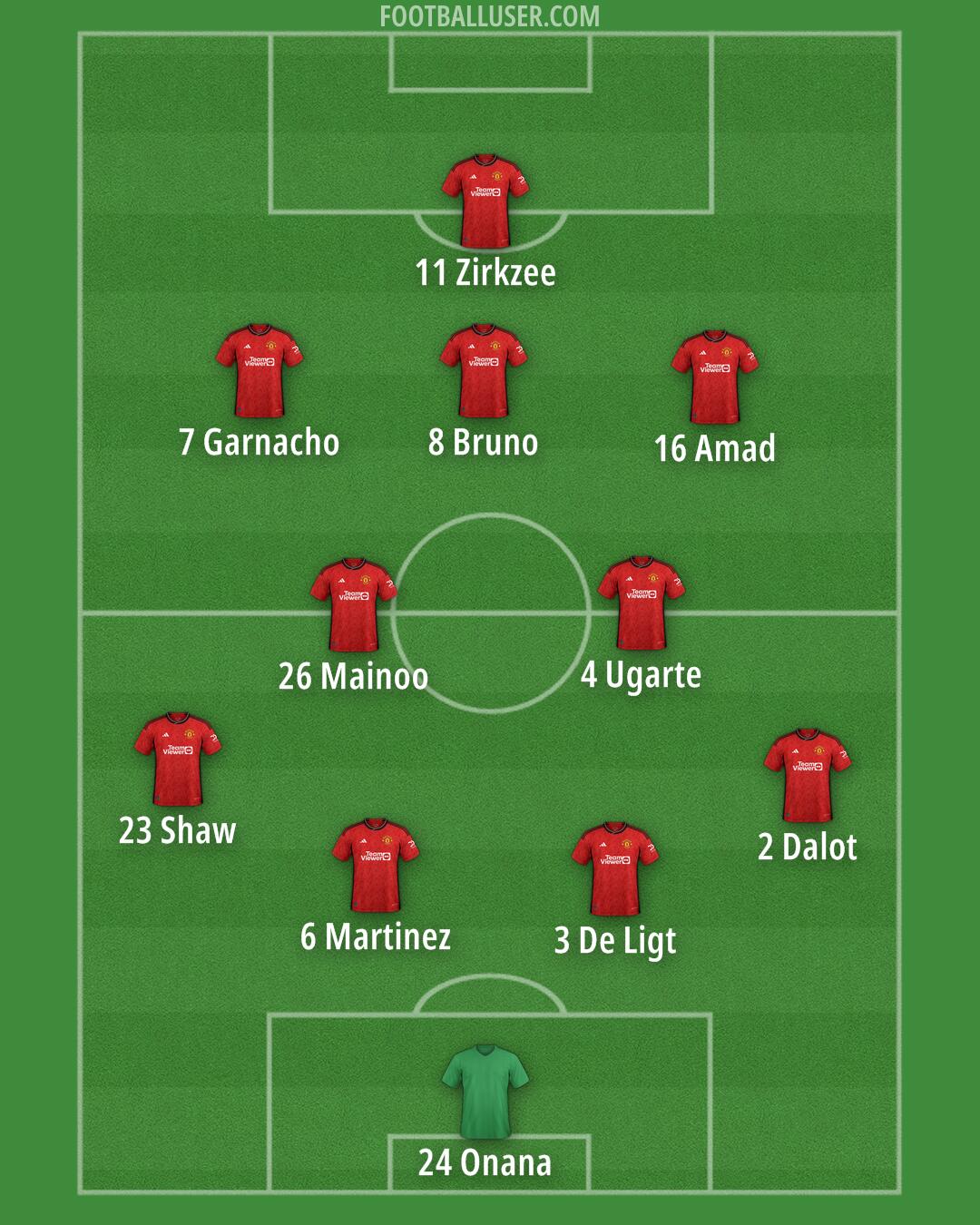 Man Utd Formation 2024