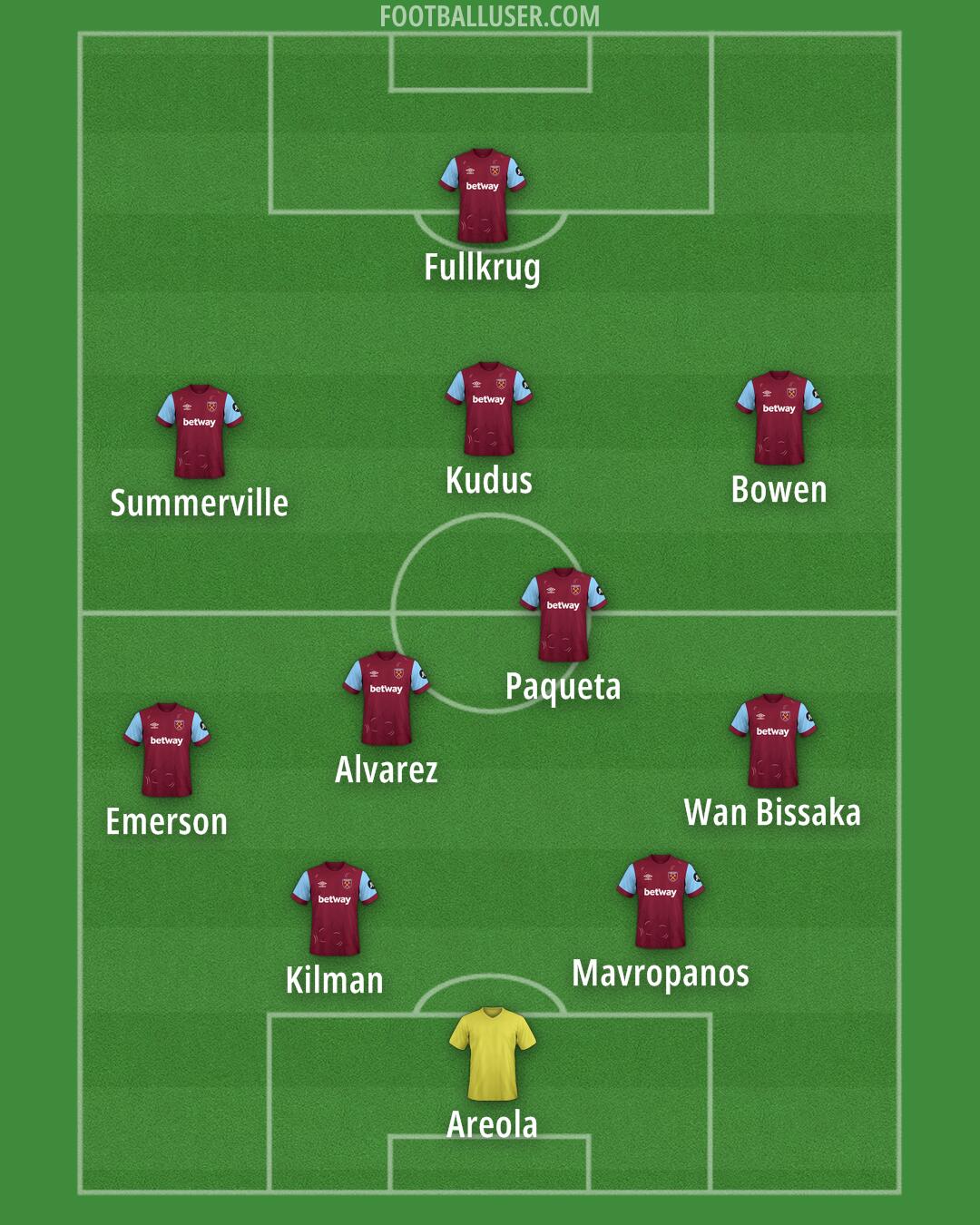 West Ham Formation 2024