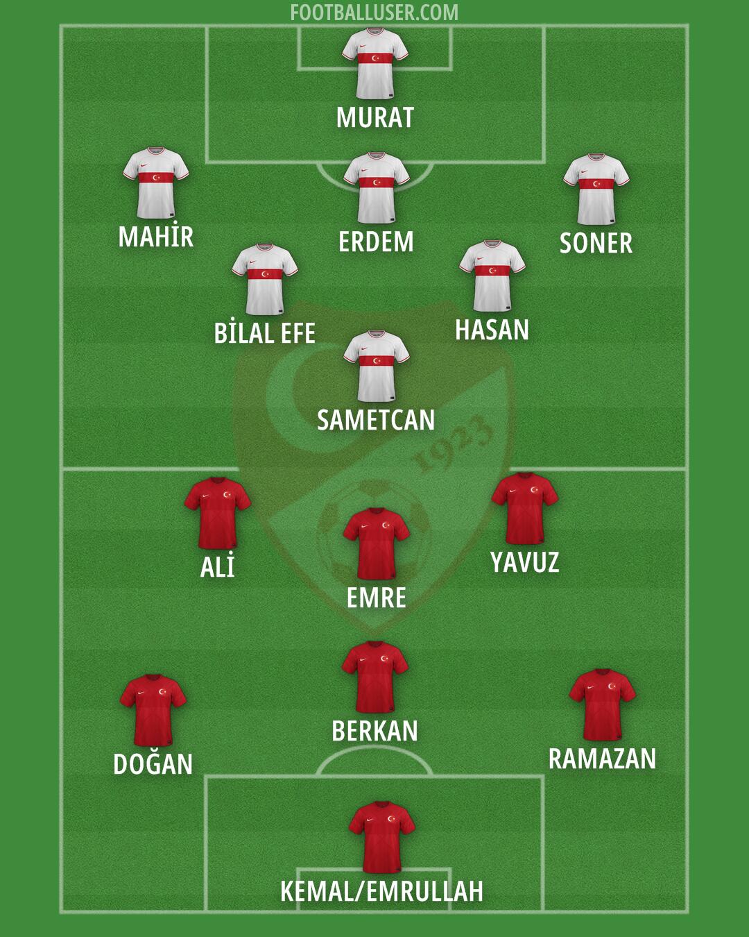 Türkiye Formation 2024