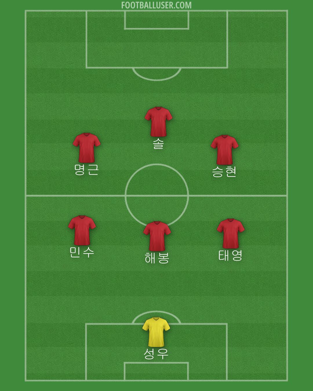 South Korea Formation 2024