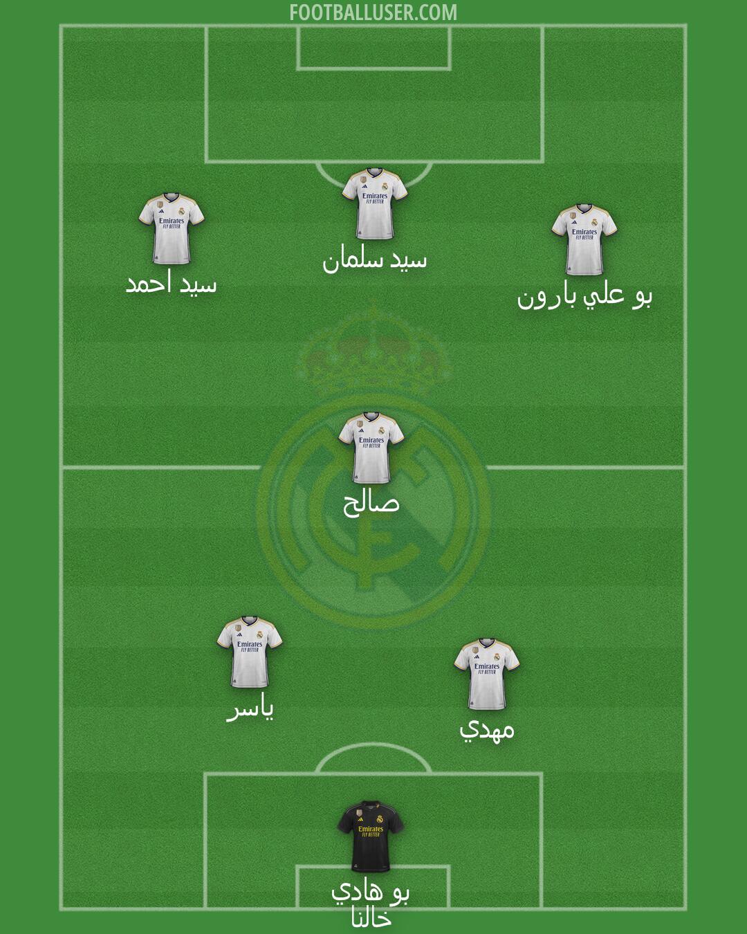 Real Madrid Formation 2024