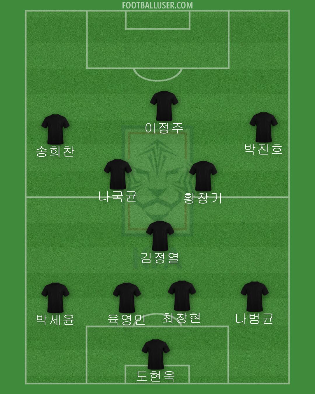 South Korea Formation 2024