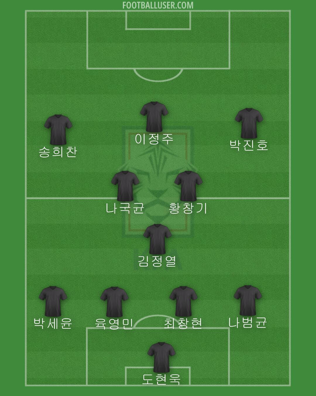 South Korea Formation 2024