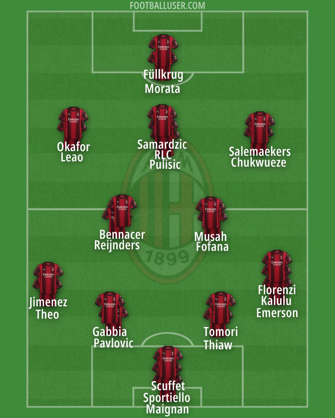 Milan Formation 2024