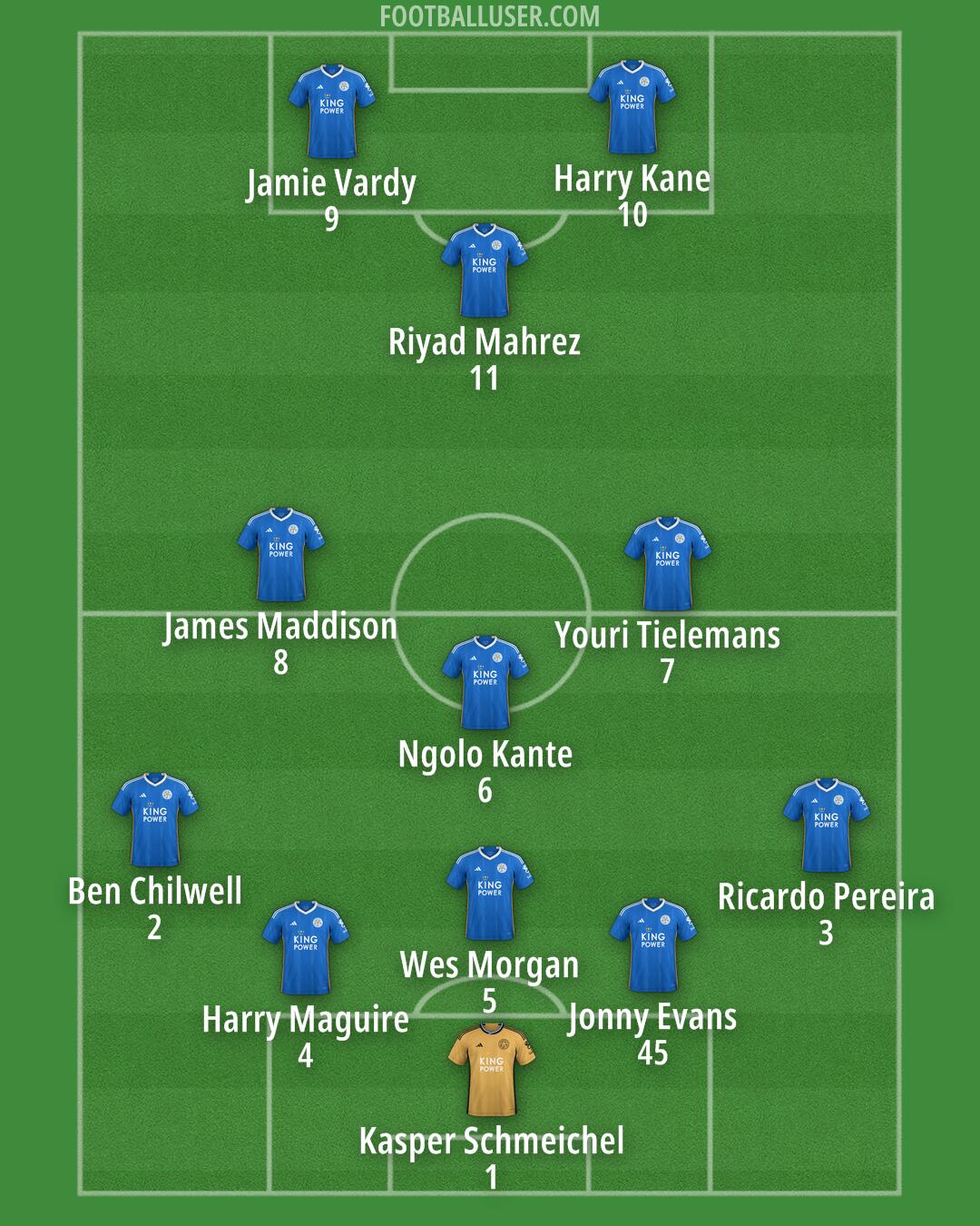 Leicester Formation 2024