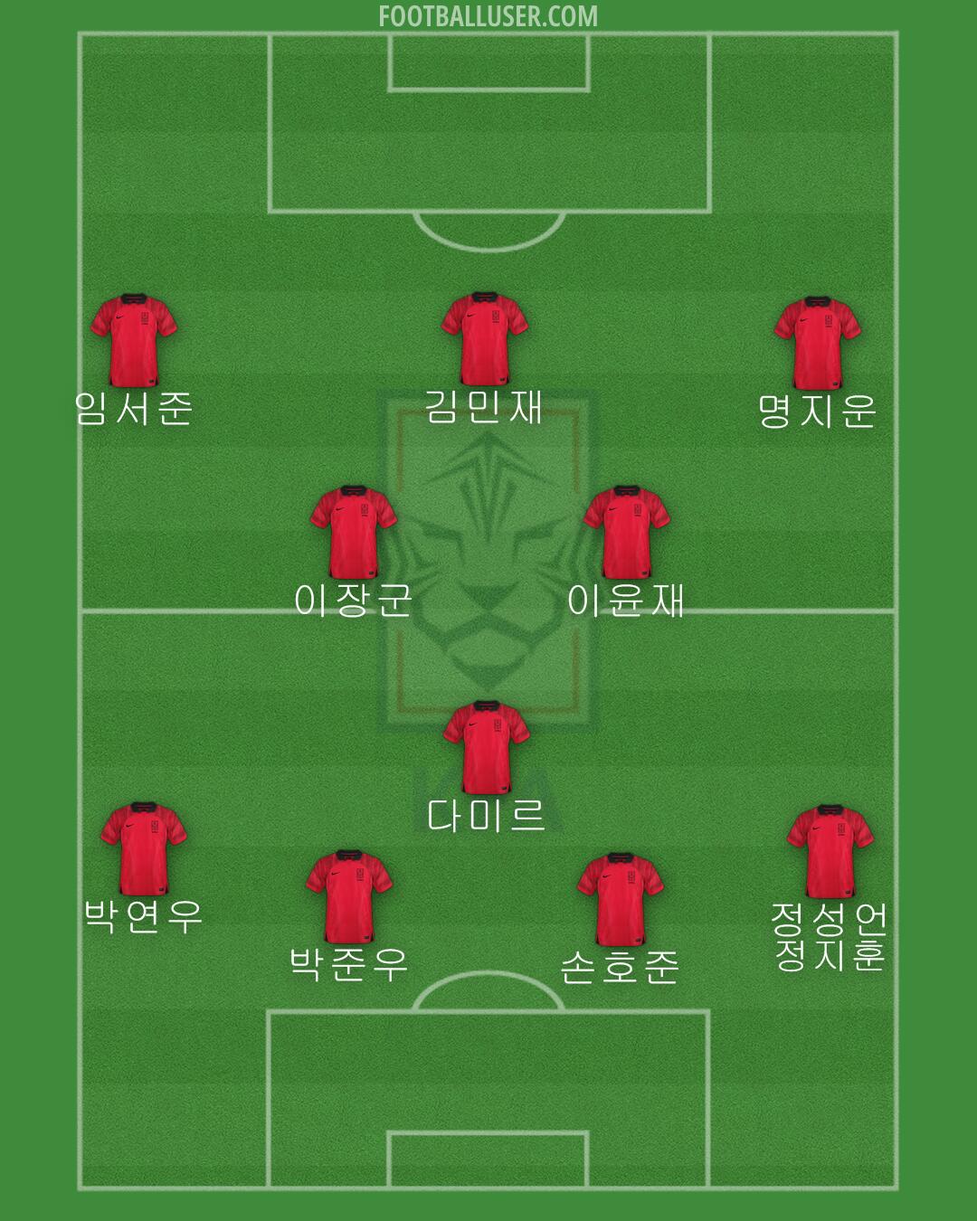 South Korea Formation 2024