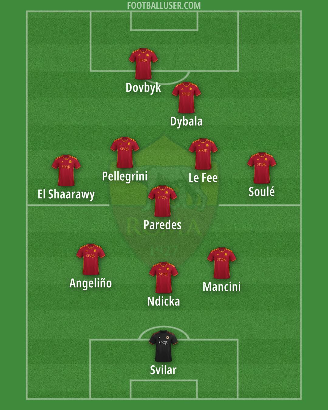 Roma Formation 2024