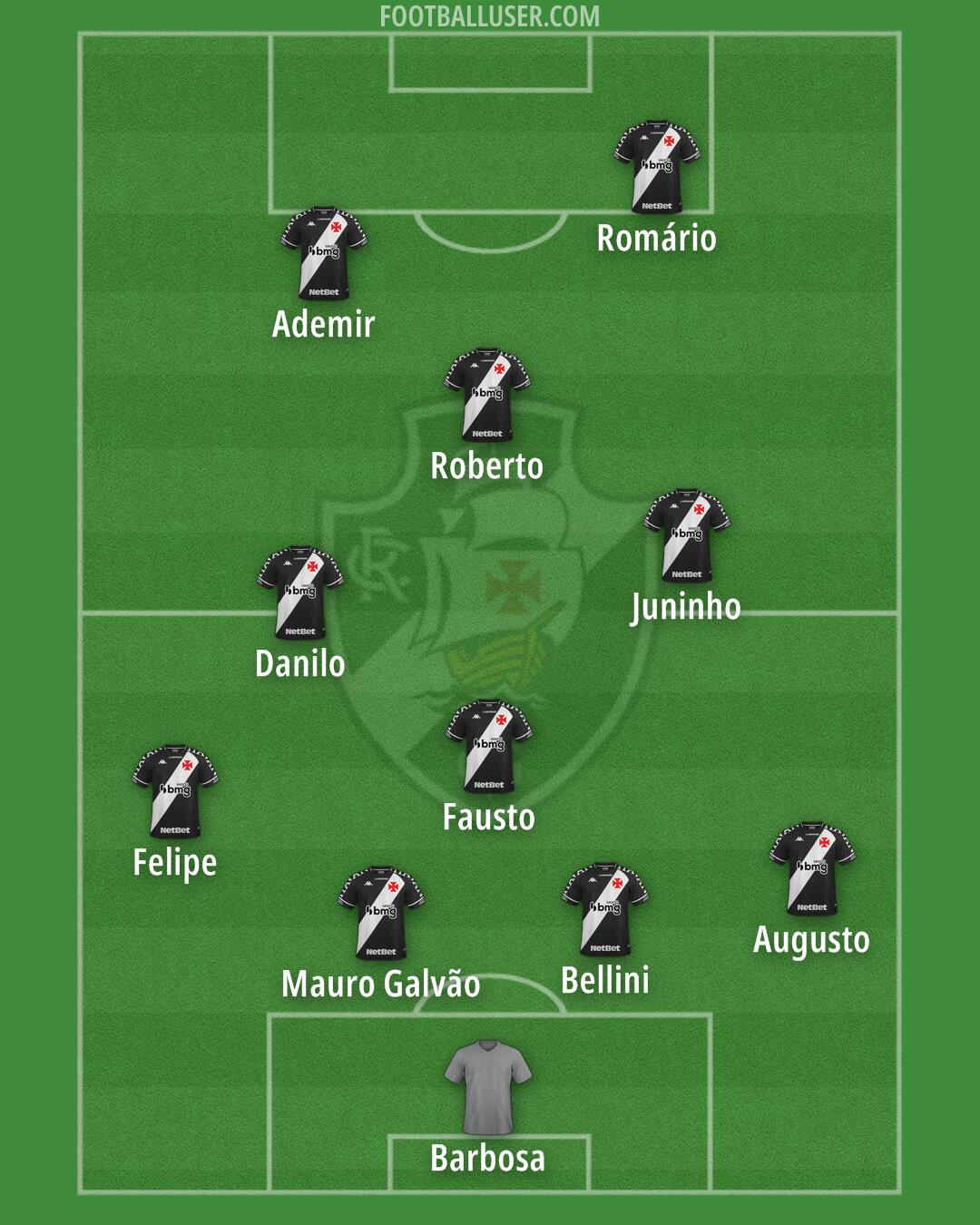 Vasco da Gama Formation 2024