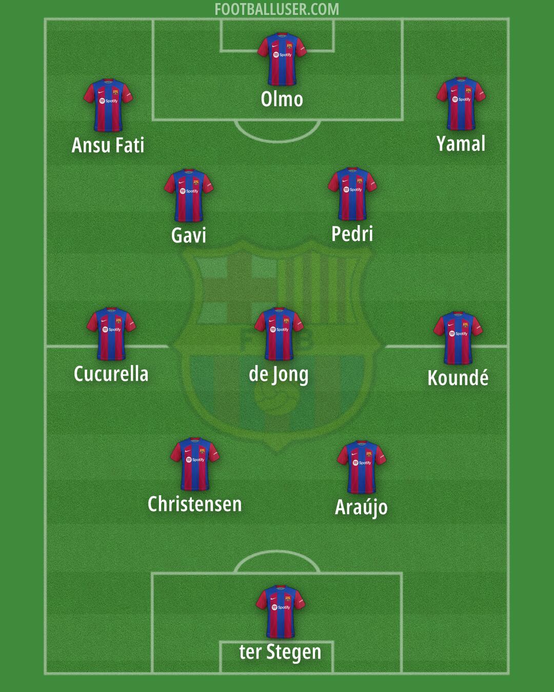 Barcelona Formation 2024