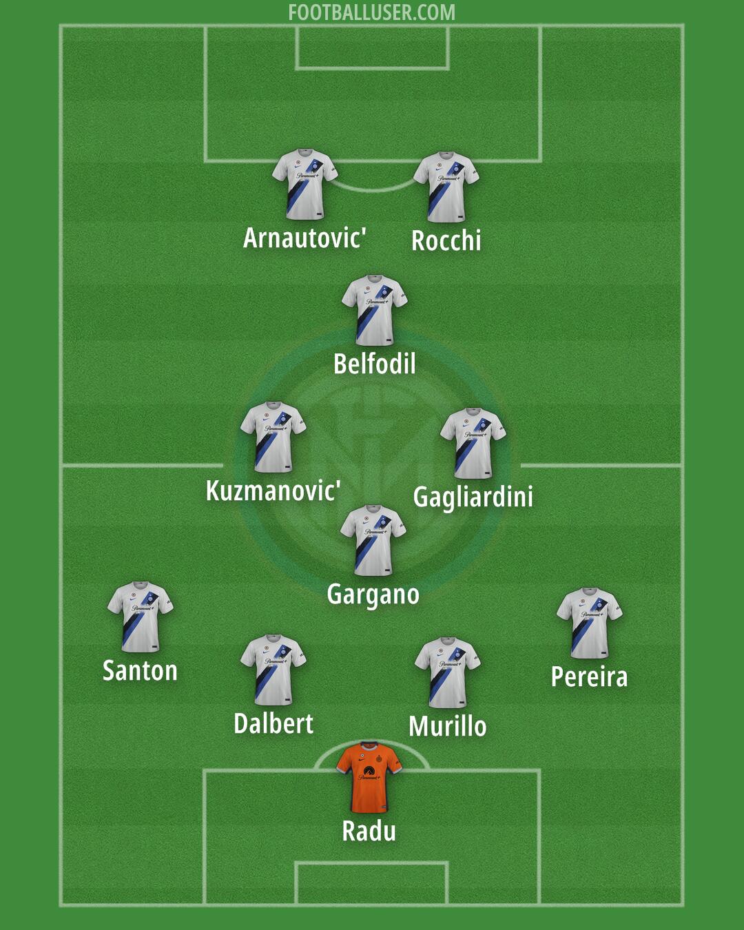 Inter Formation 2024