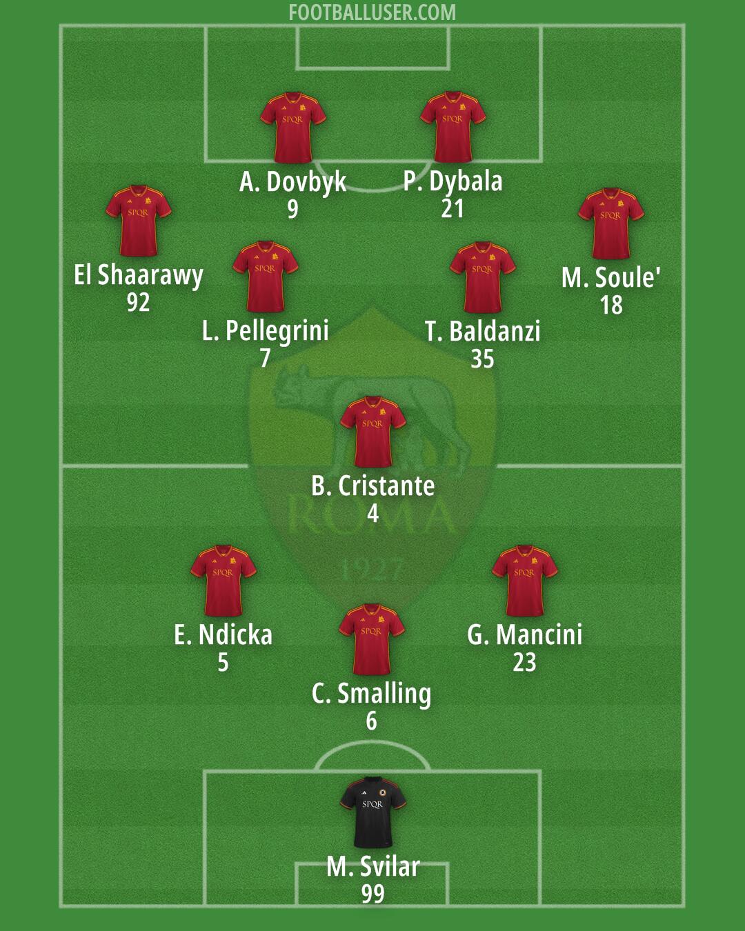 Roma Formation 2024