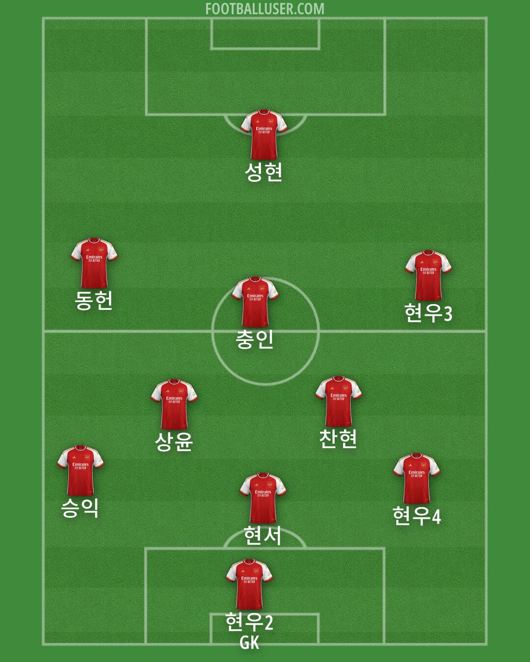 Arsenal Formation 2024