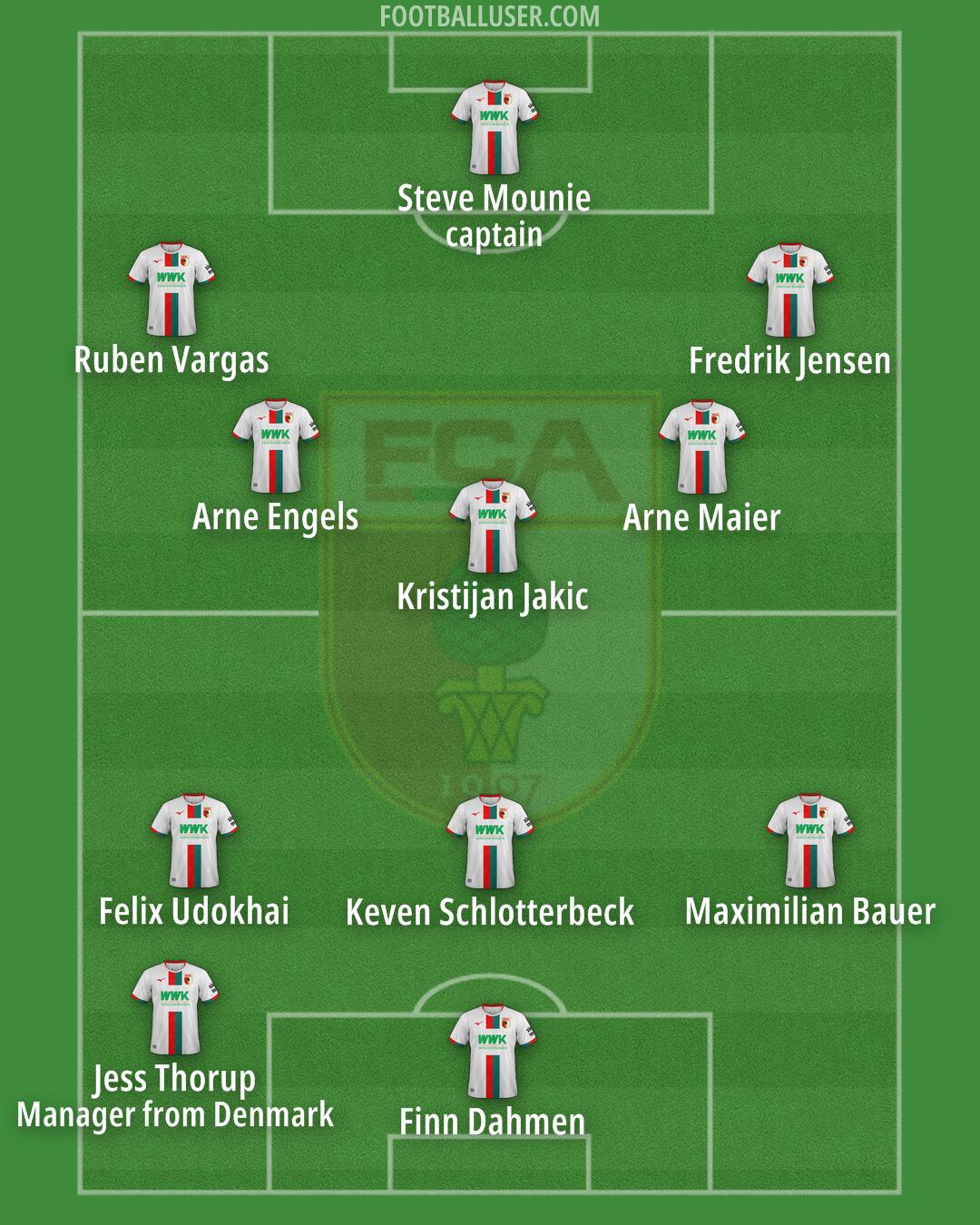 Augsburg Formation 2024