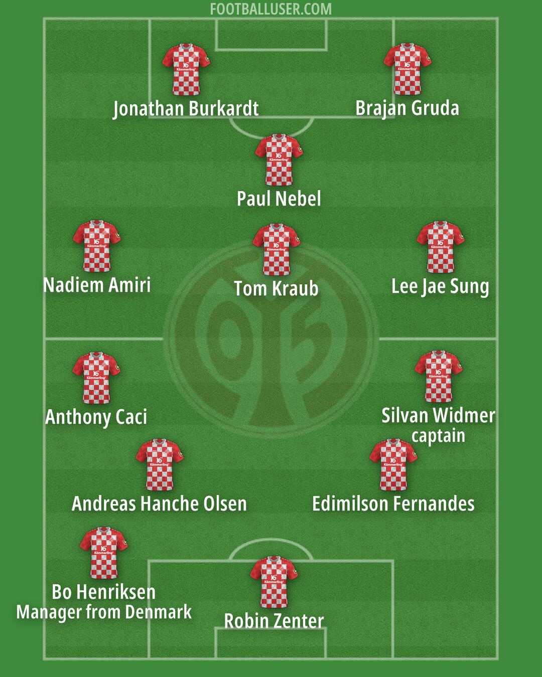 Mainz Formation 2024