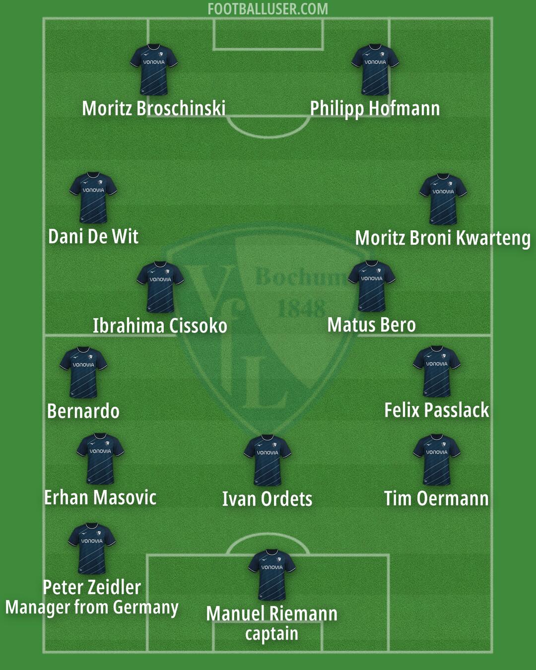 Bochum Formation 2024