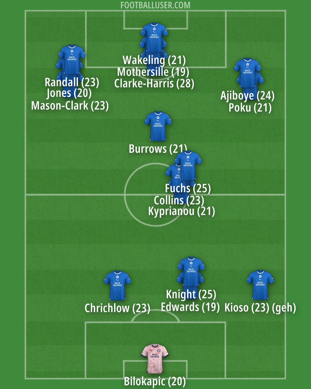 Peterborough Formation 2024