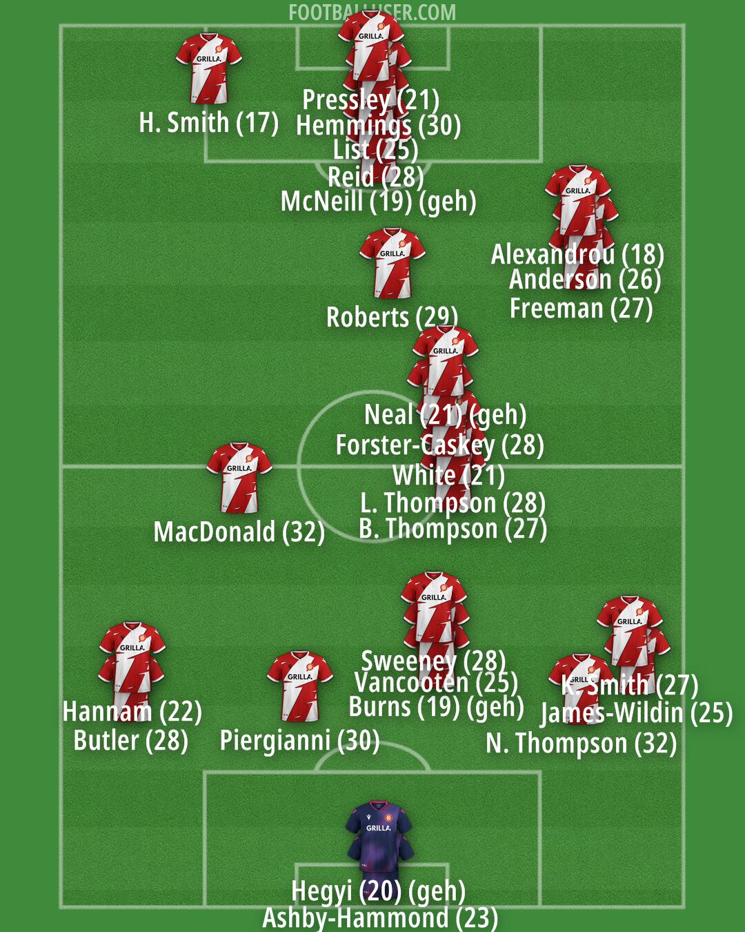 Stevenage Formation 2024