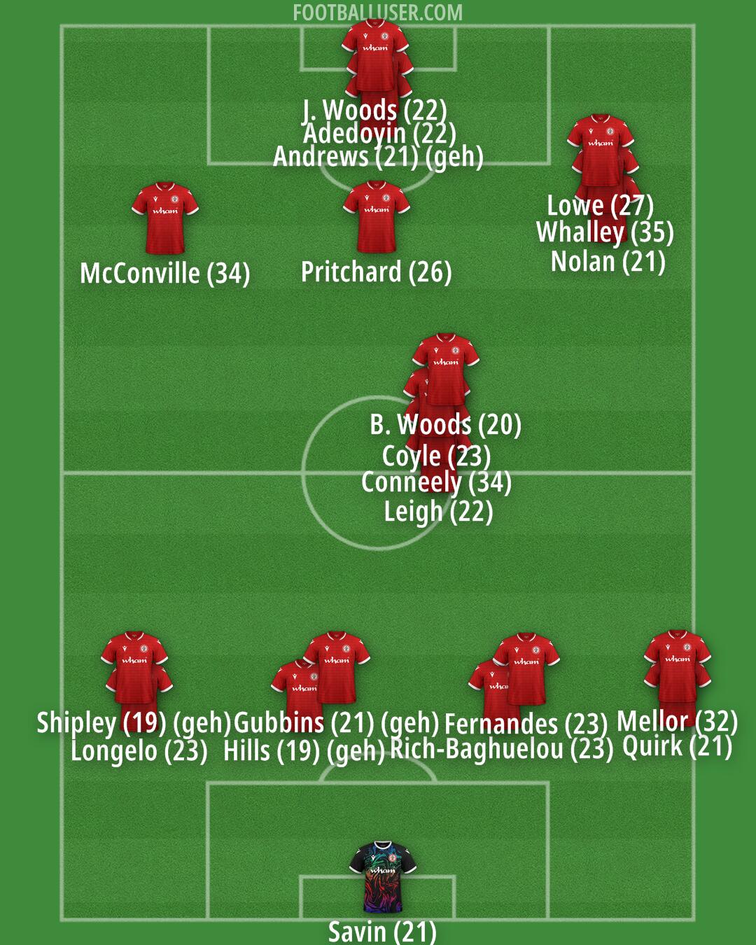 Accrington Formation 2024