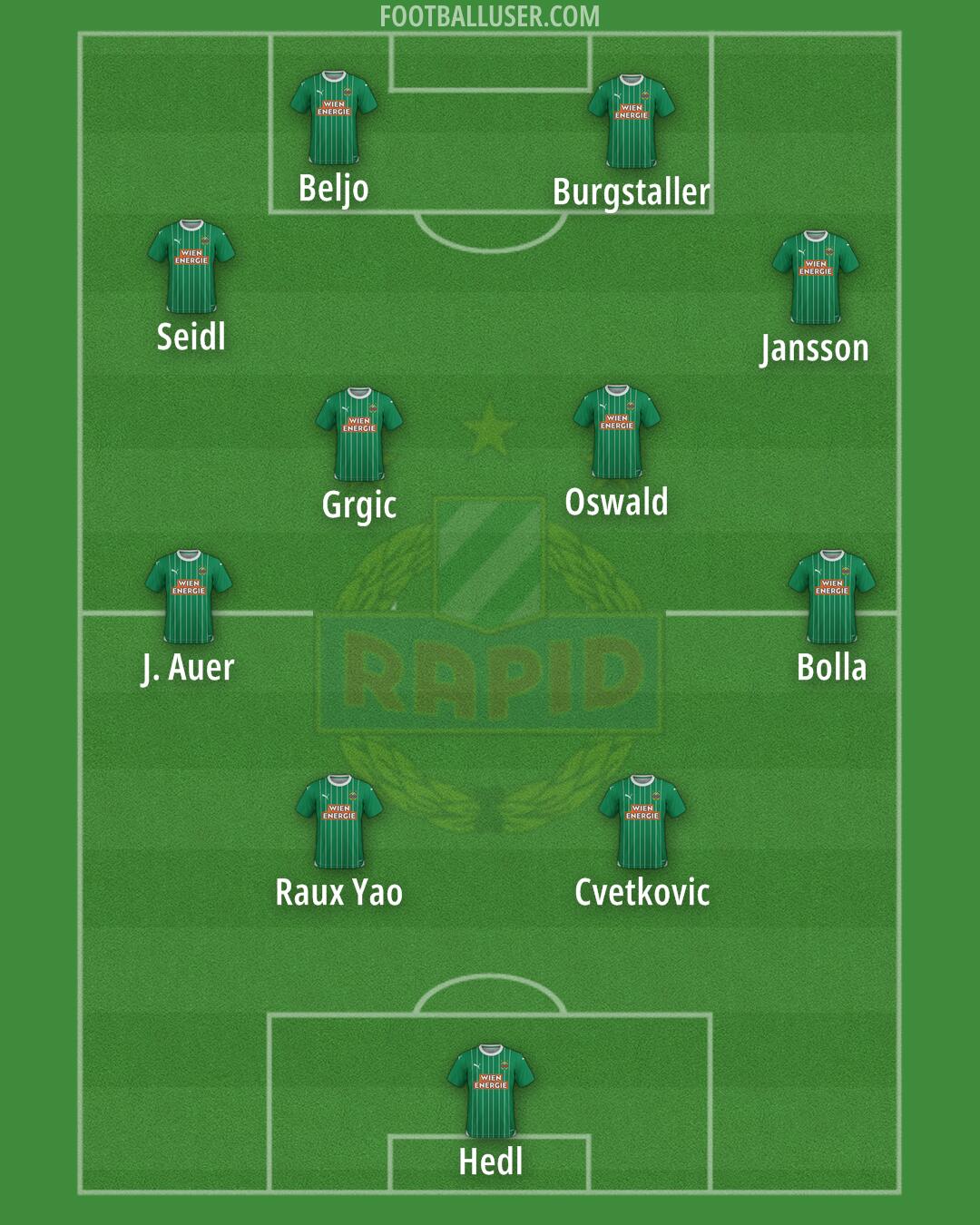 SK Rapid Formation 2024