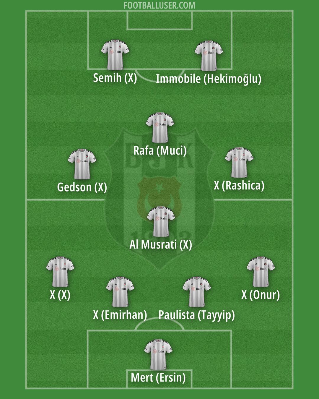 Besiktas Formation 2024