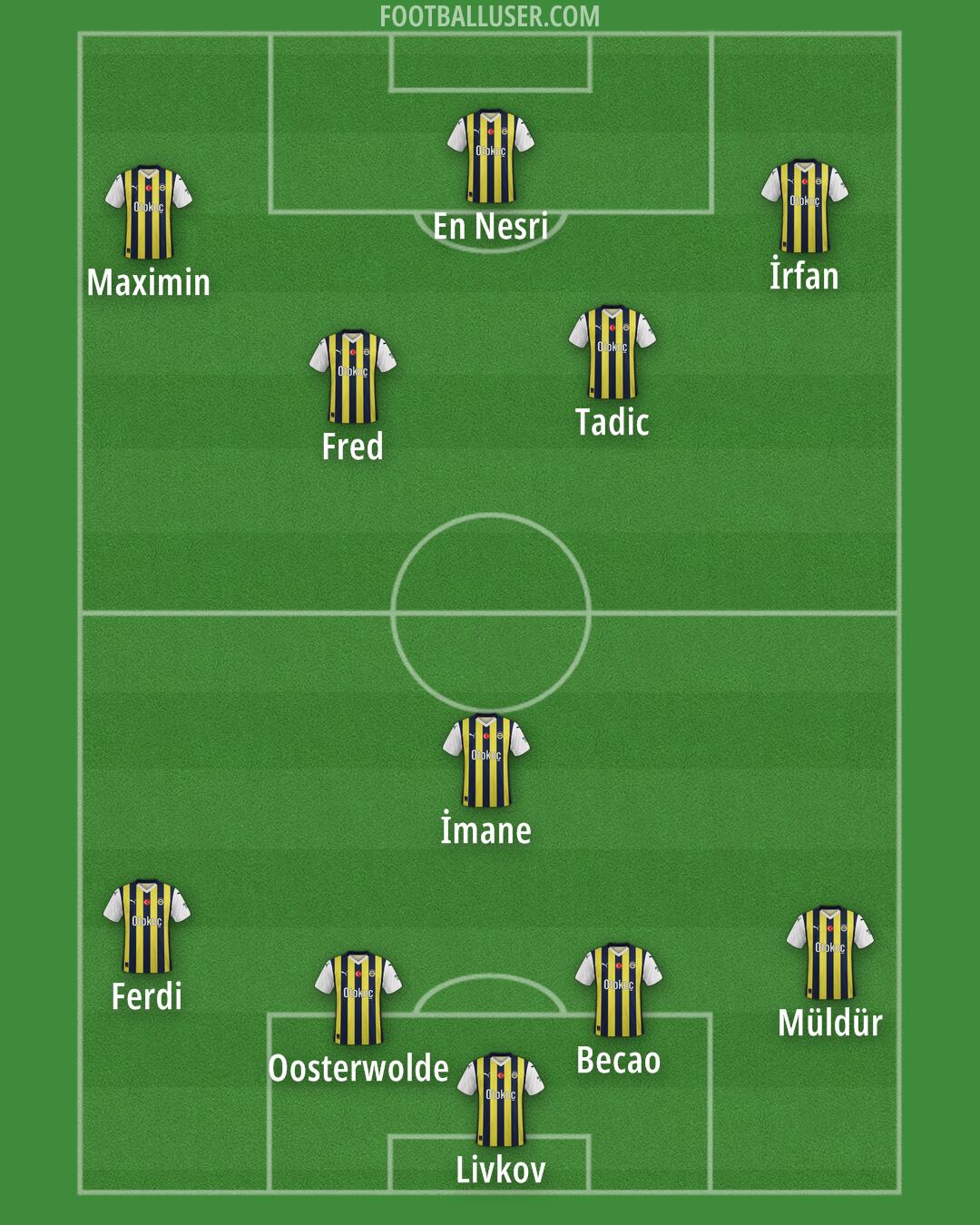 Fenerbahçe Formation 2024