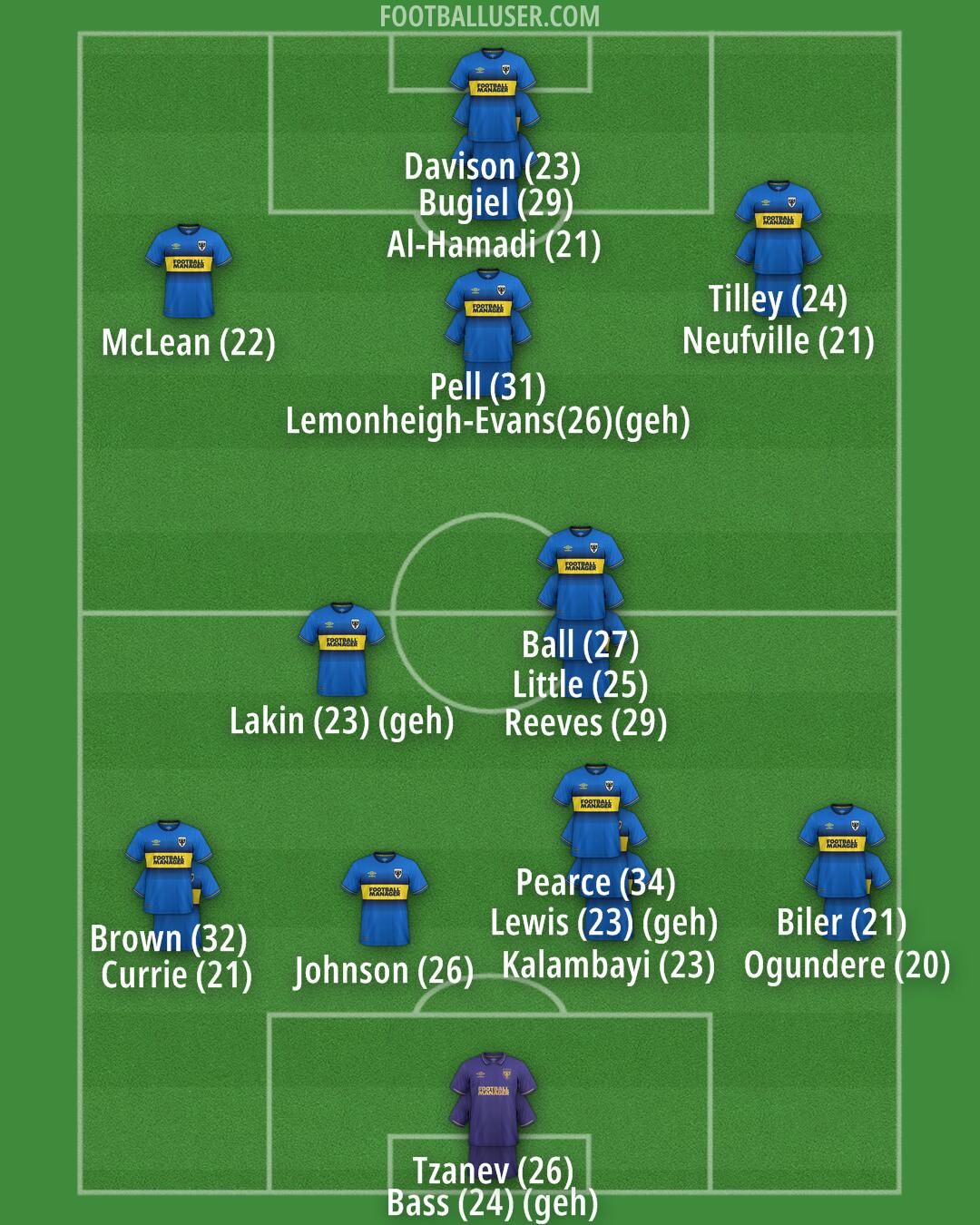 AFC Wimbledon Formation 2024