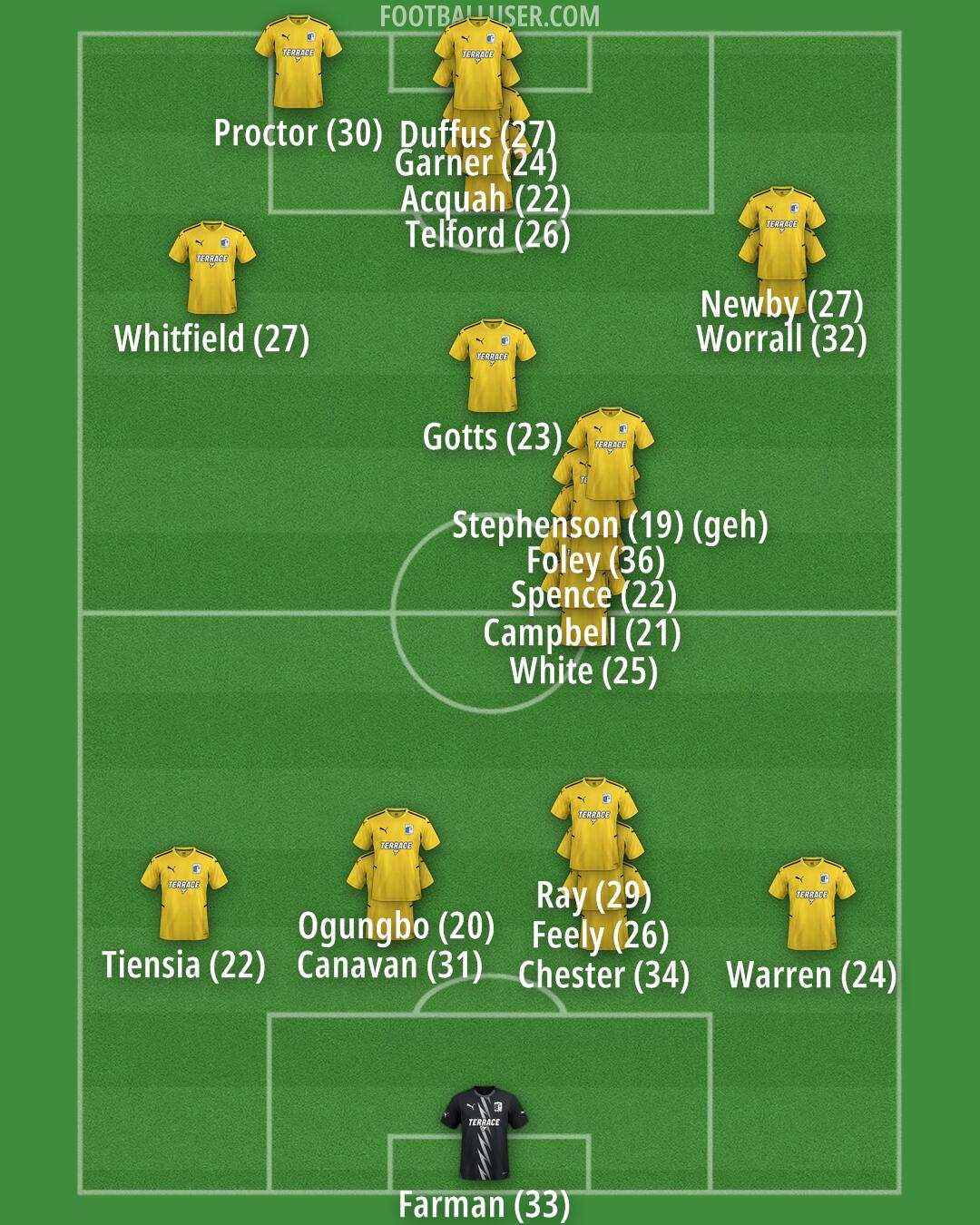 Barrow Formation 2024