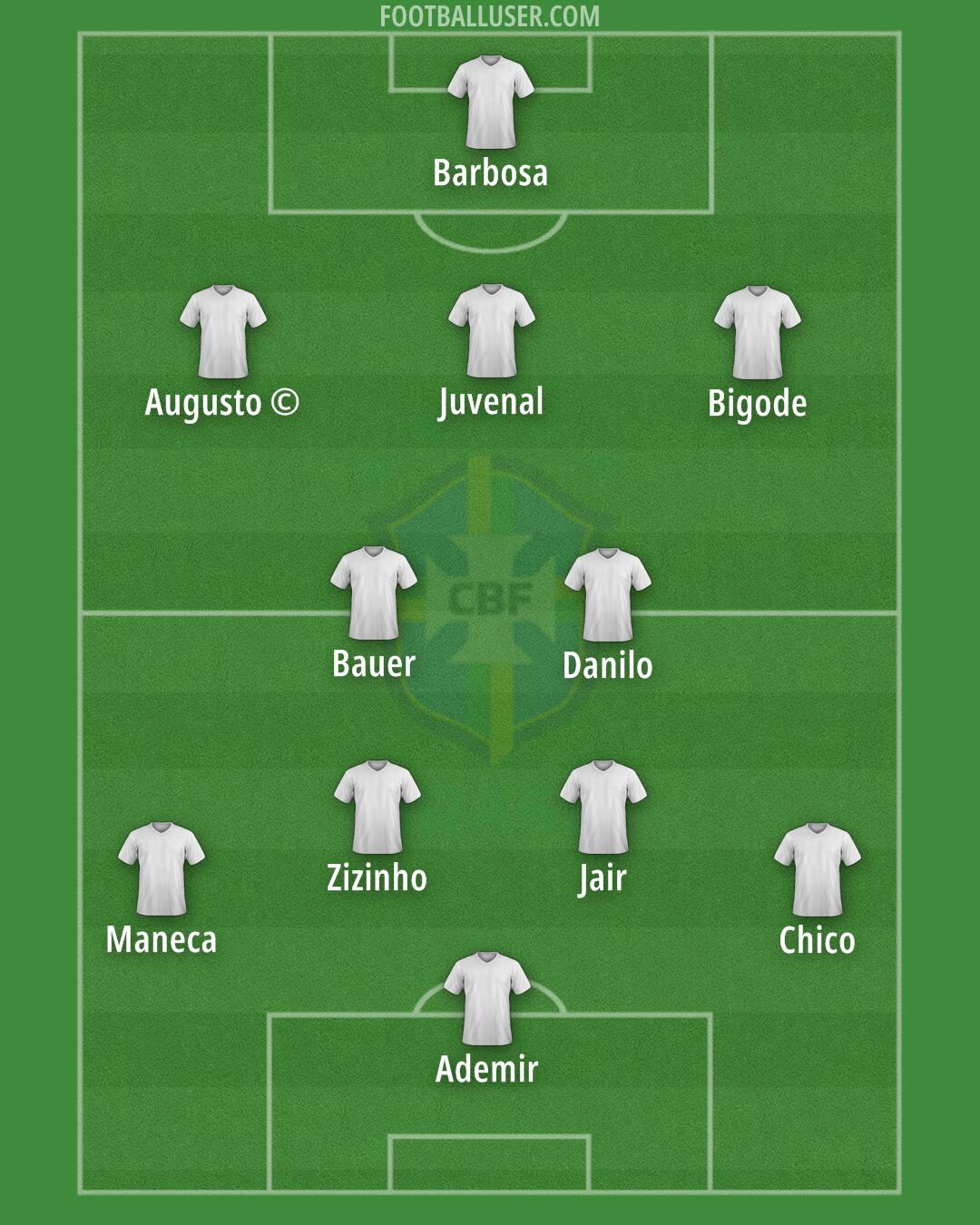 Brazil Formation 2024