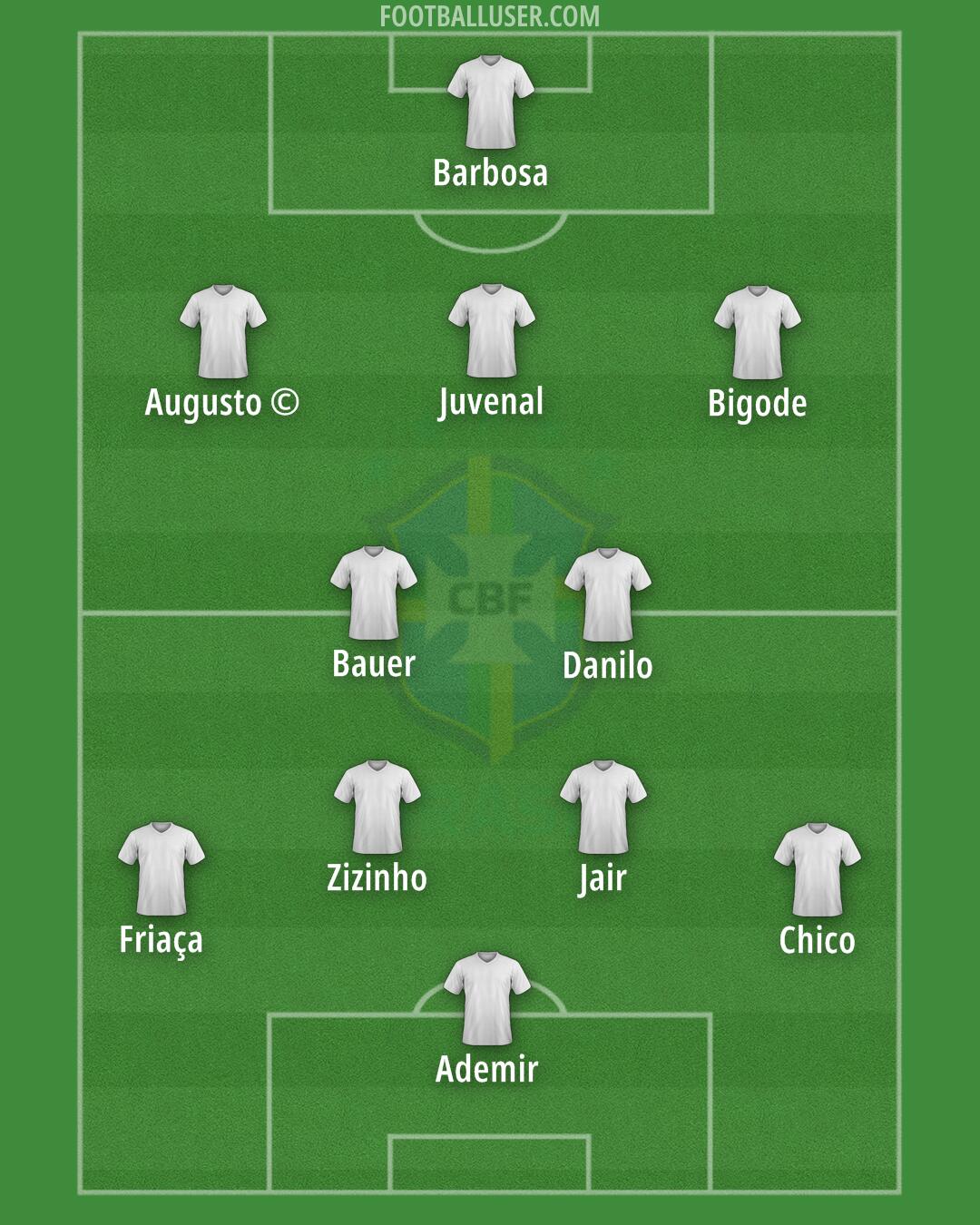 Brazil Formation 2024