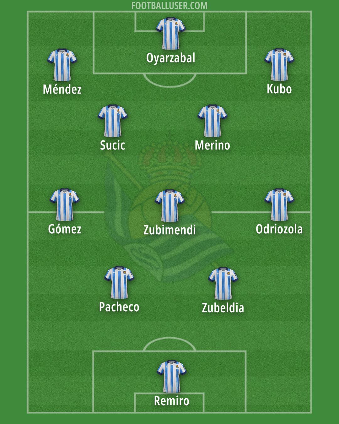 Real Sociedad Formation 2024