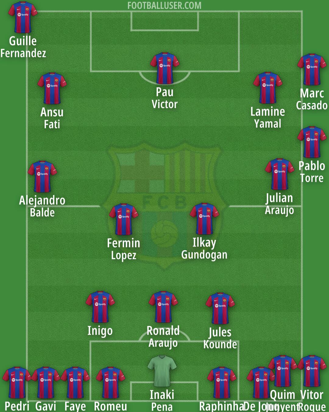 Barcelona Formation 2024