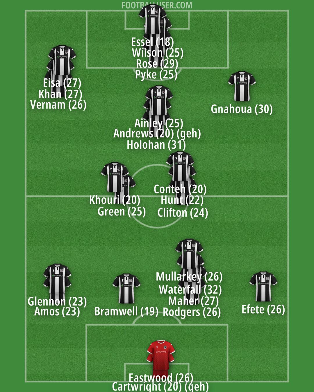 Grimsby Formation 2024