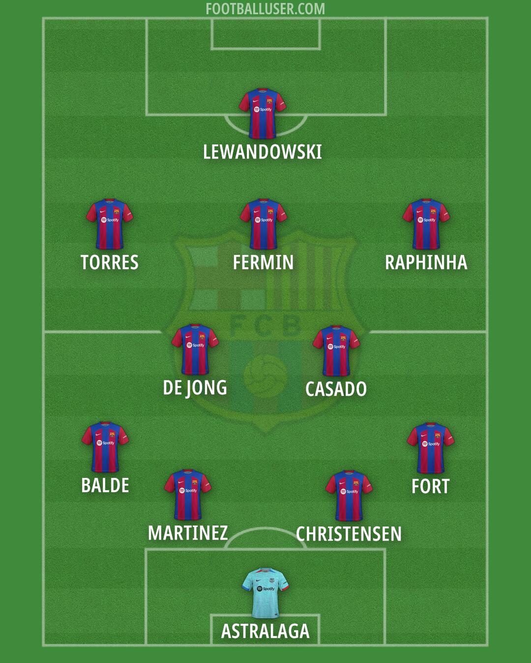 Barcelona Formation 2024