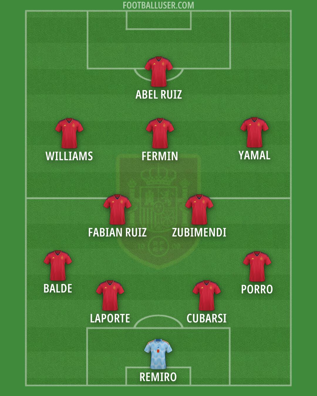 Spain Formation 2024