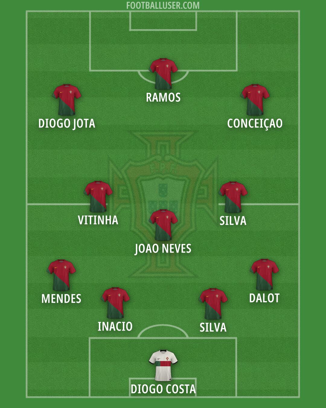 Portugal Formation 2024