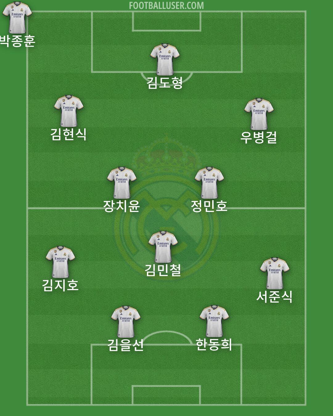 Real Madrid Formation 2024