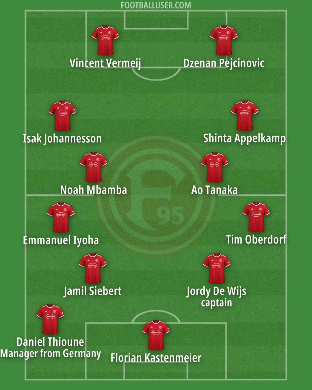 Fortuna Düsseldorf Formation 2024