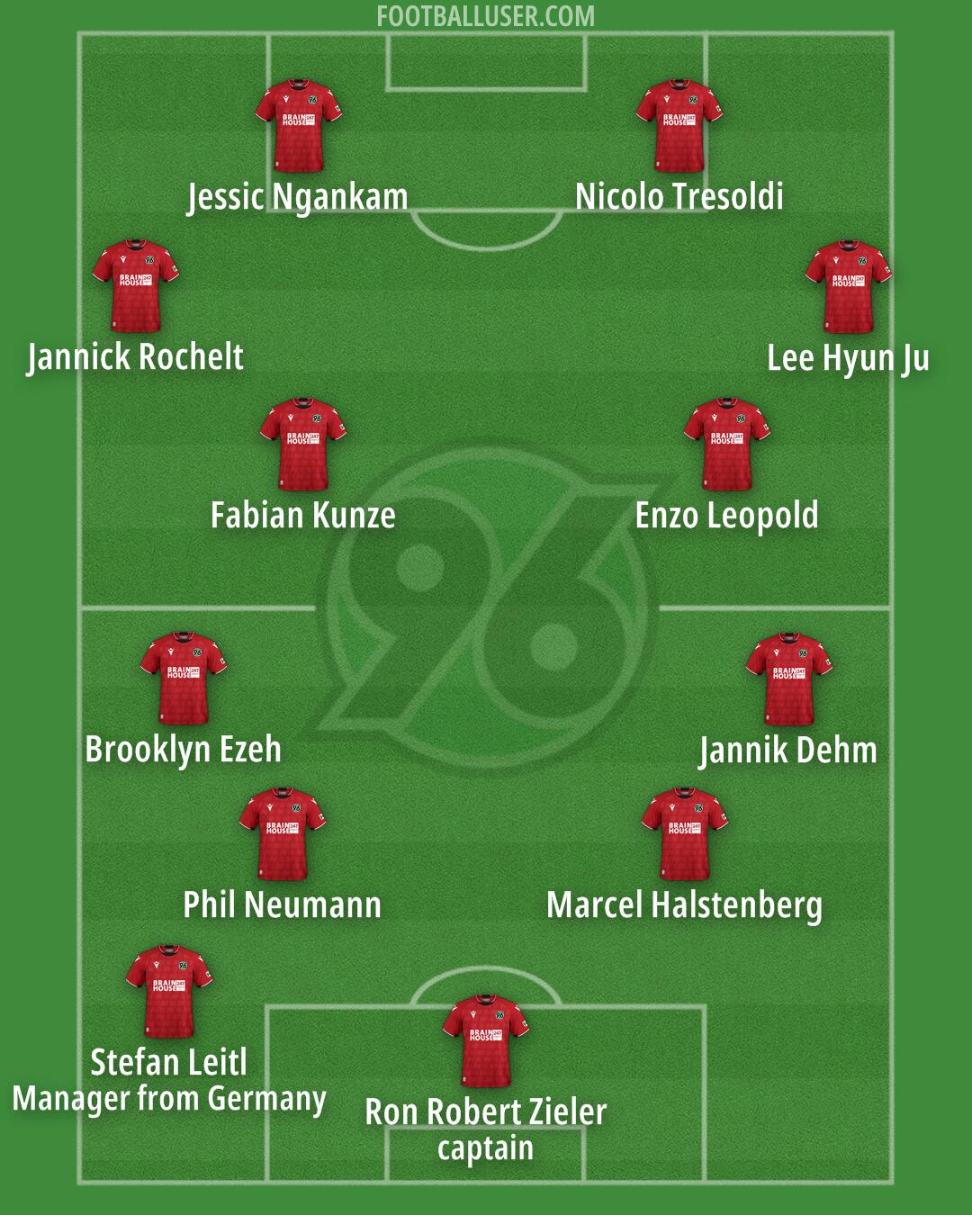 Hannover 96 Formation 2024