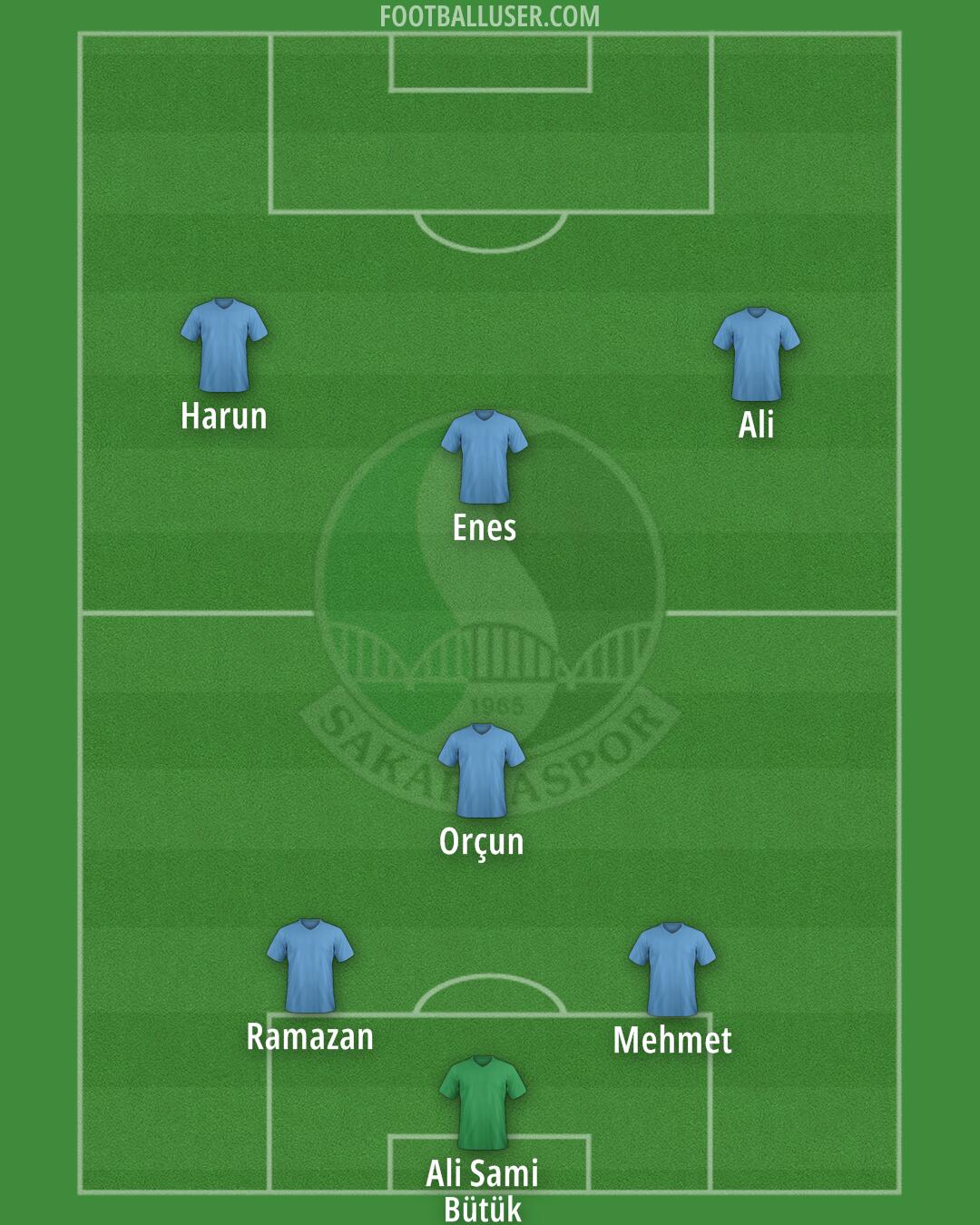 Sakaryaspor Formation 2024