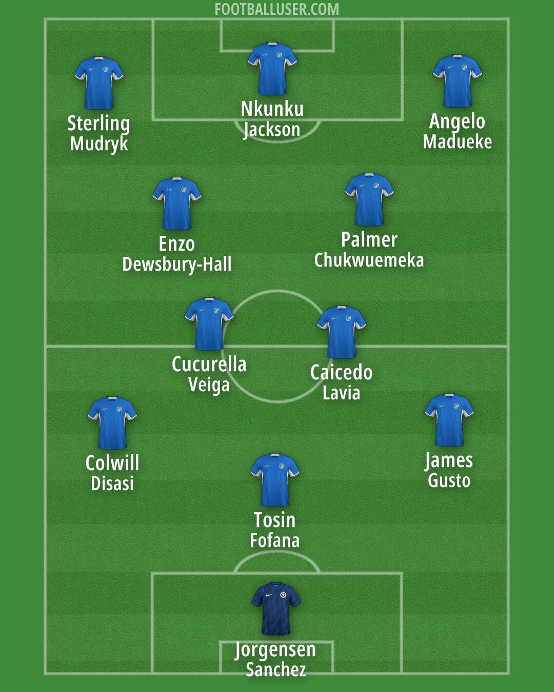 Chelsea Formation 2024