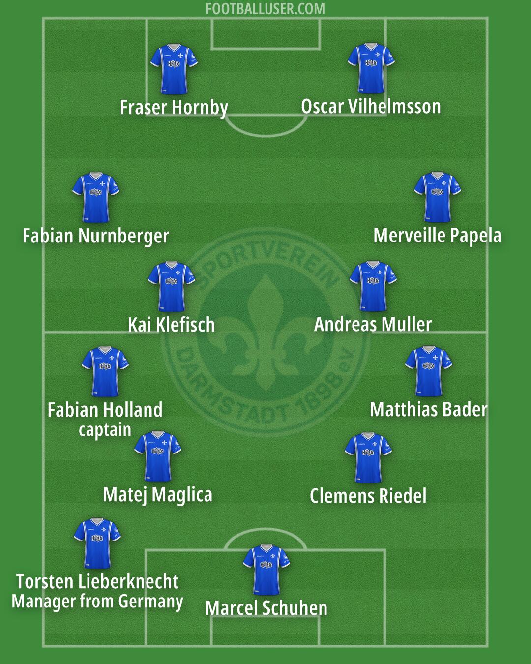 Darmstadt Formation 2024