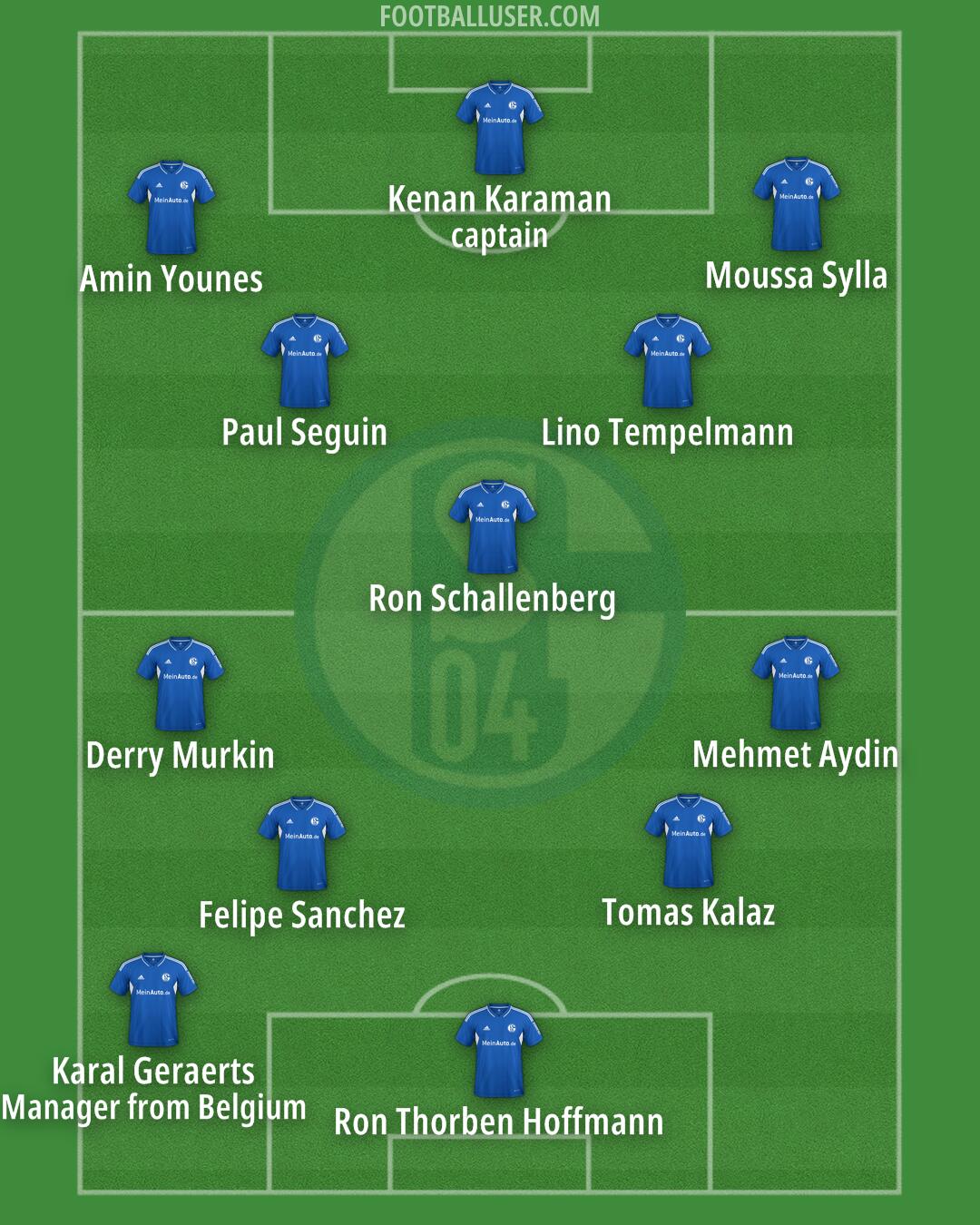 Schalke 04 Formation 2024