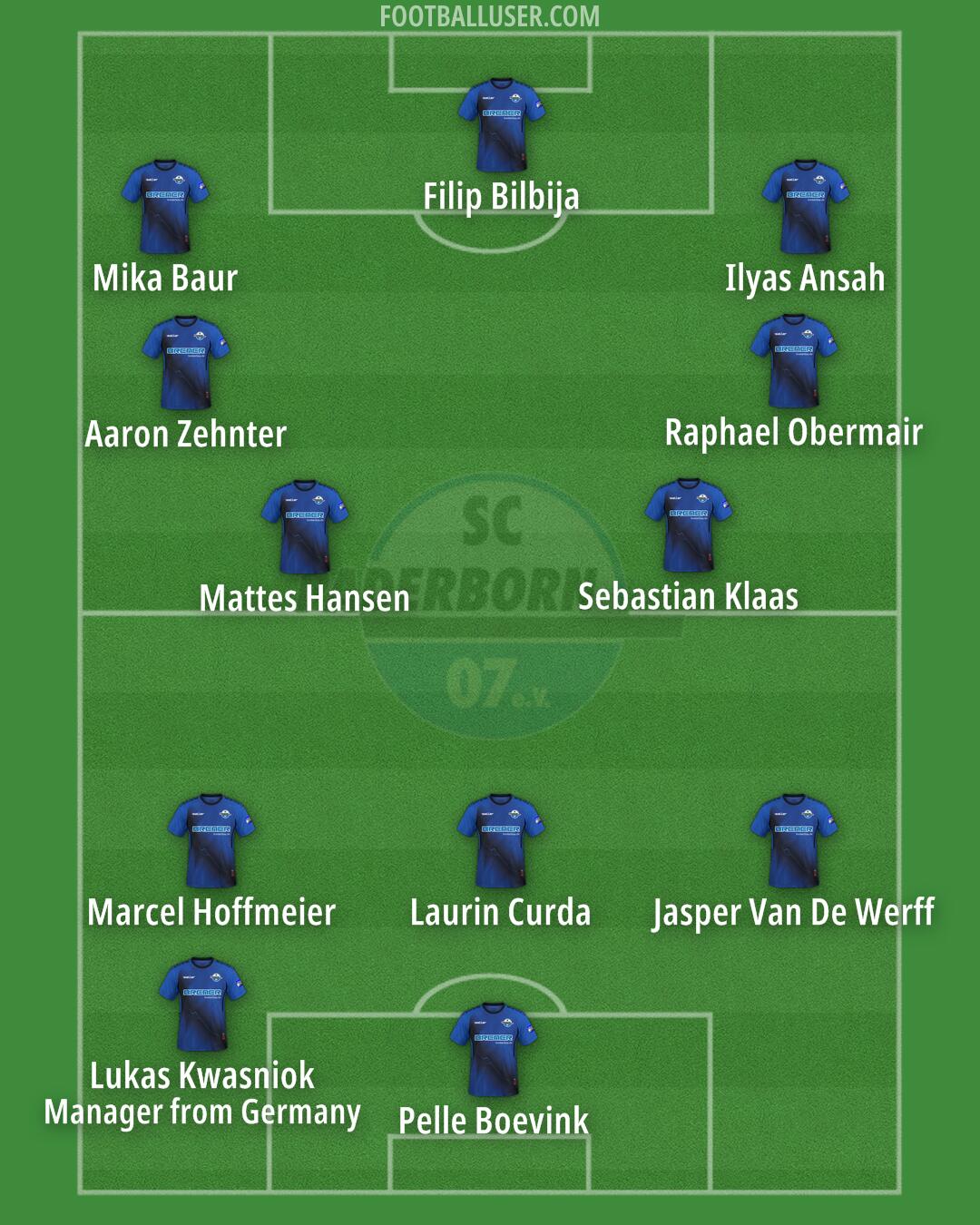 SC Paderborn Formation 2024