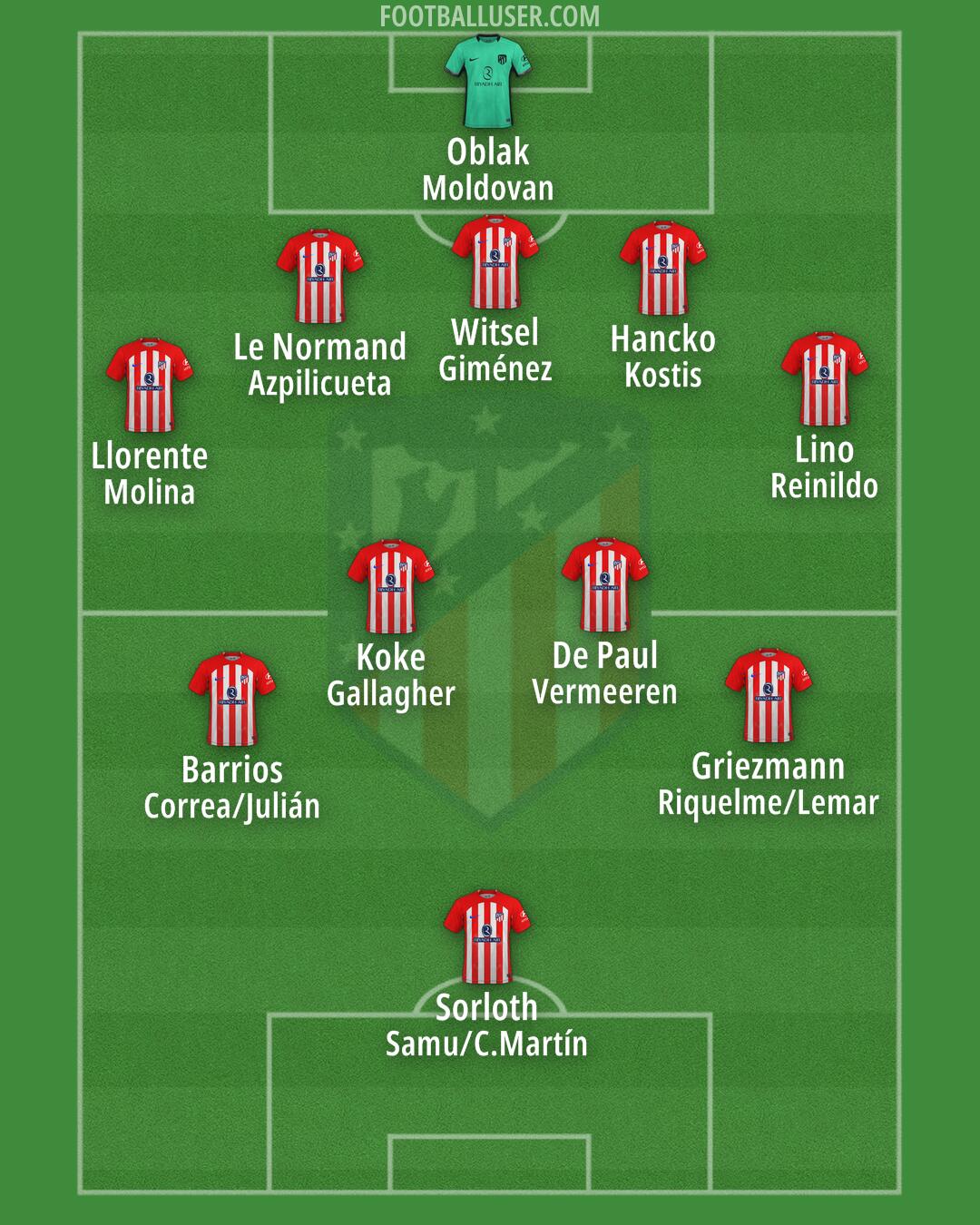 Atlético Formation 2024