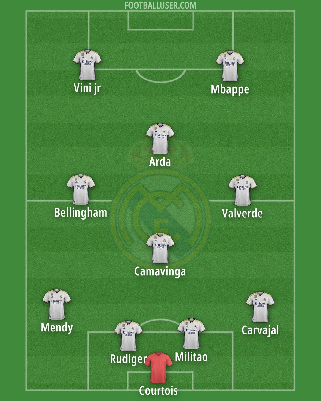 Real Madrid Formation 2024