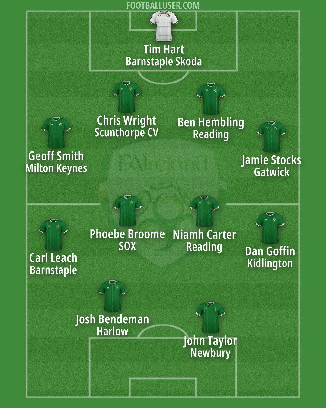 Republic of Ireland Formation 2024