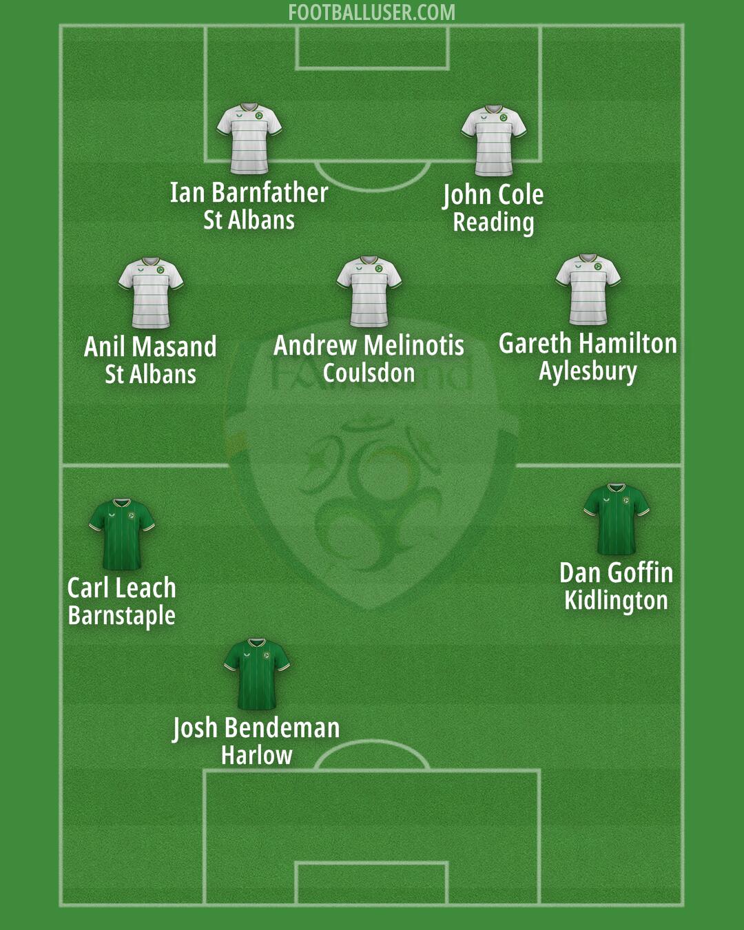 Republic of Ireland Formation 2024