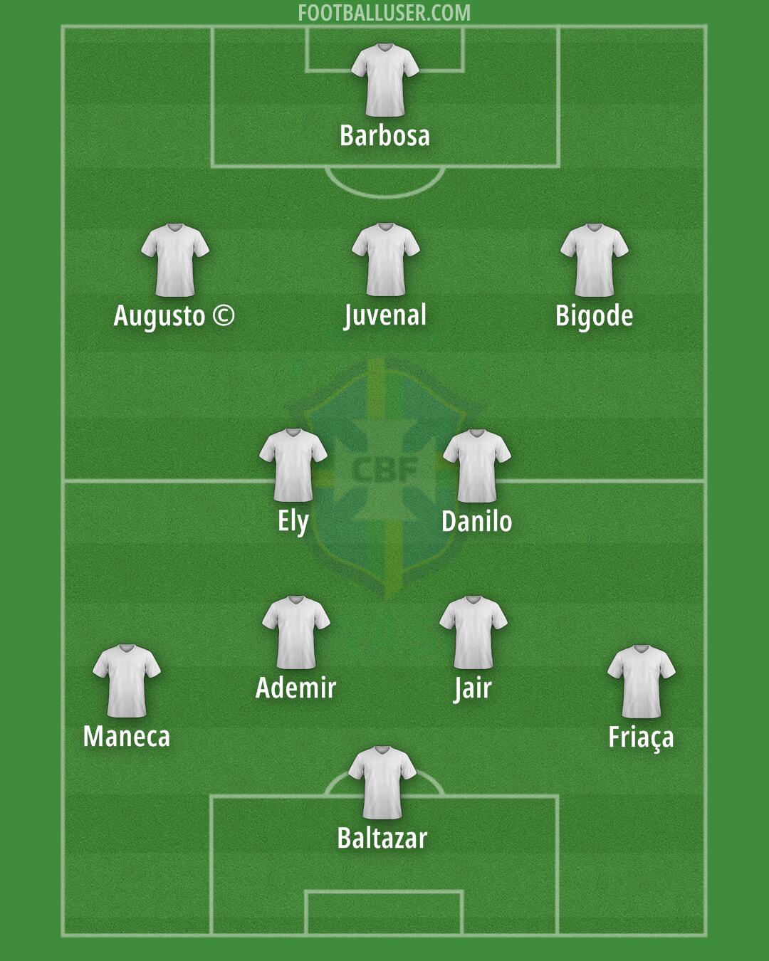 Brazil Formation 2024