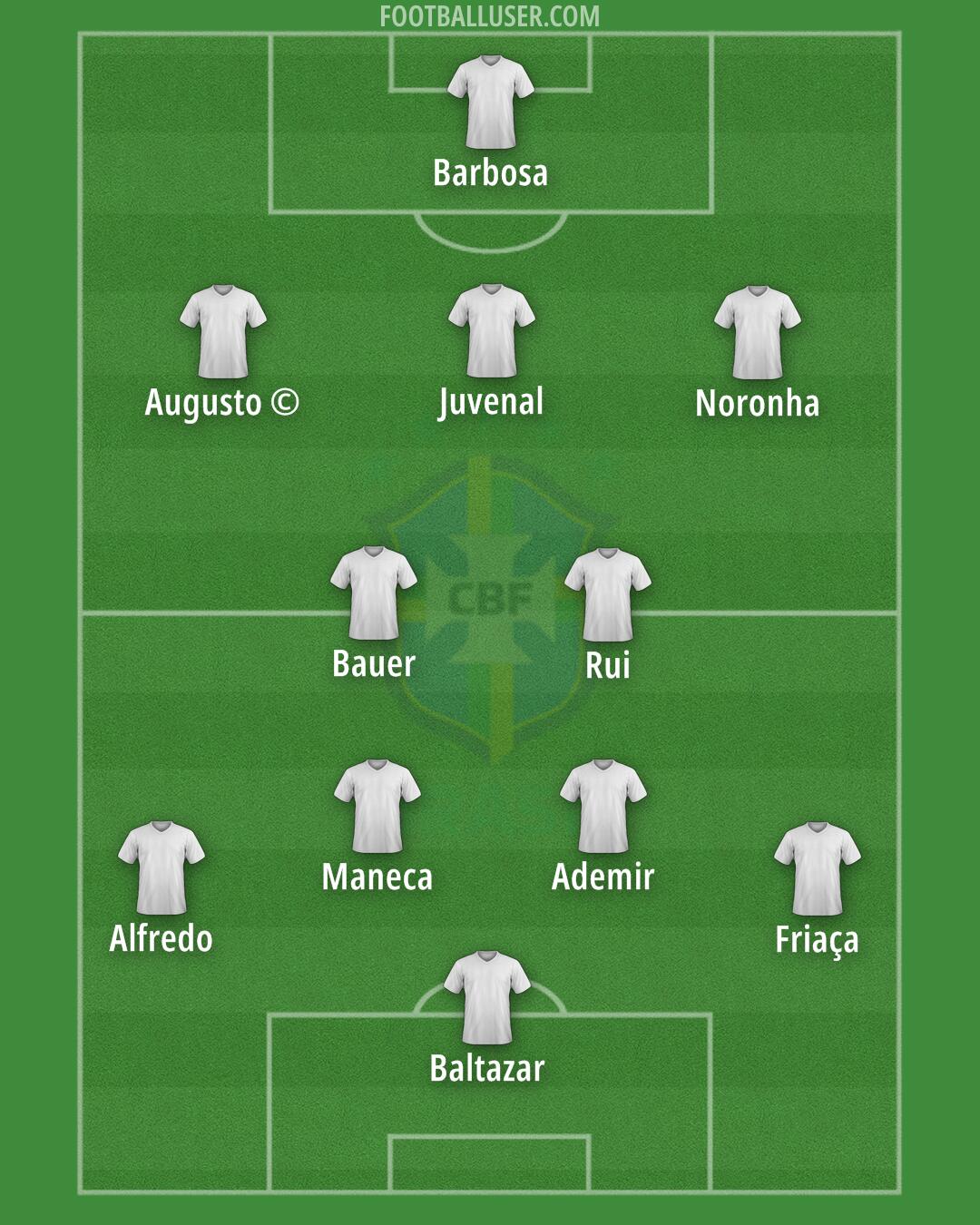 Brazil Formation 2024