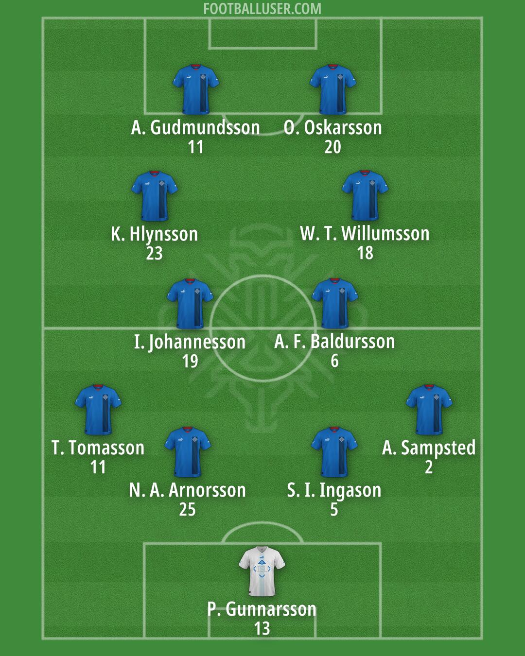 Iceland Formation 2024